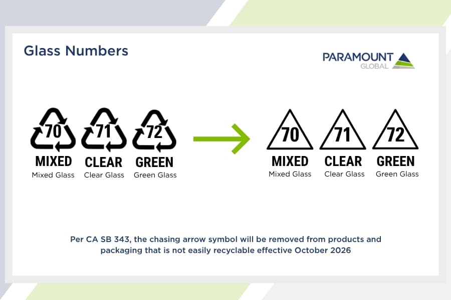 Glass Numbers Recycling Codes. 70: Mixed Glass; 71: Clear Glass; 72: Green Glass.