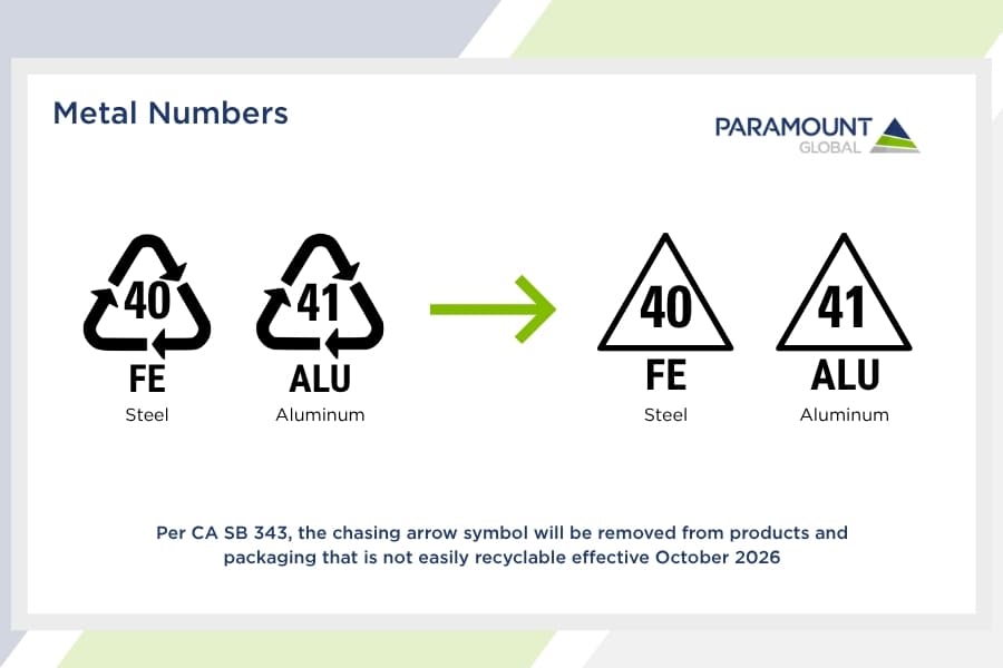 Metal Numbers Recycling Codes. 40: FE (Steel) 41: ALU (Aluminum)