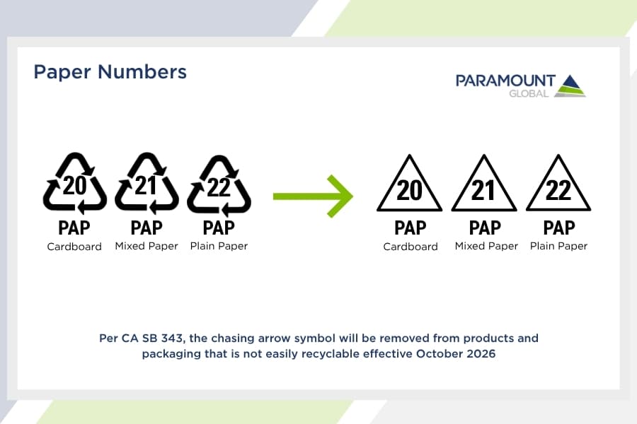 Paper Numbers Recycling Codes. 20: Cardboard 21: Mixed Paper 22: Plain Paper