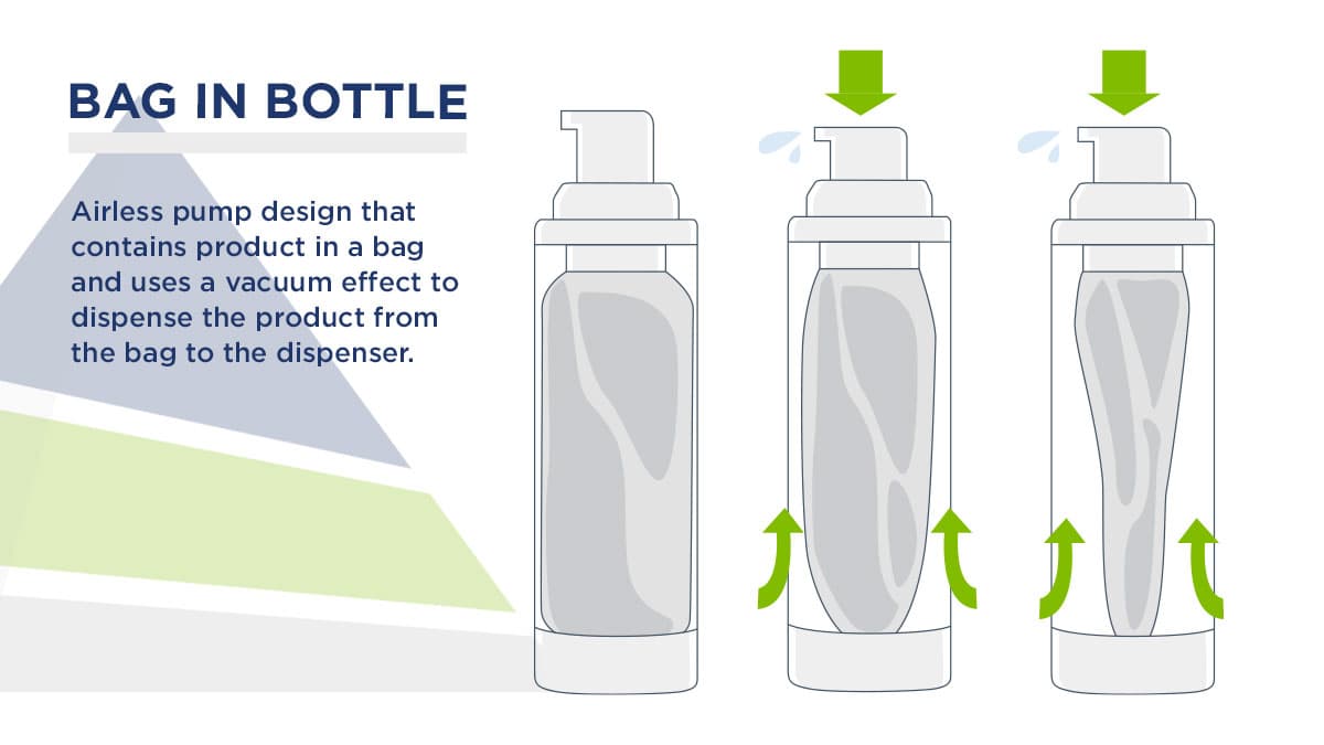 bag in bottle airless pump design