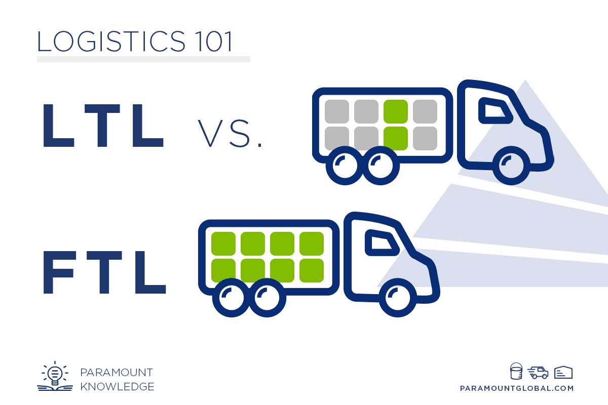 FTL vs. LTL Shipping Image