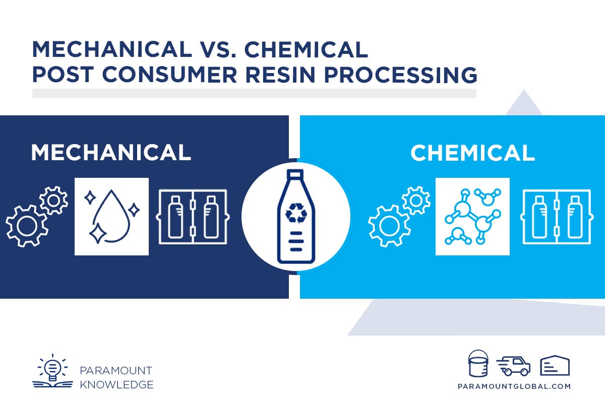 Mechanical vs. Chemical Post Consumer Recycled Resin Processing