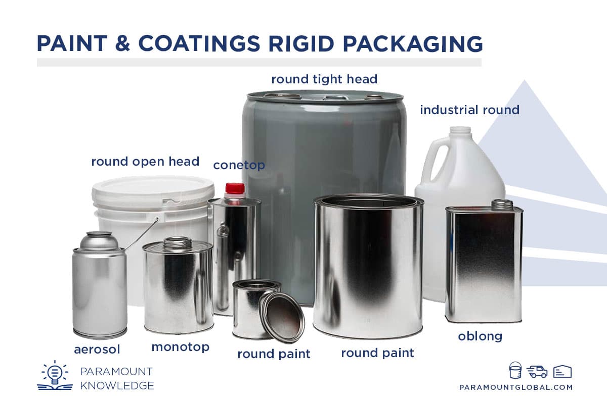 Paint-Coatings-Rigid-Packaging