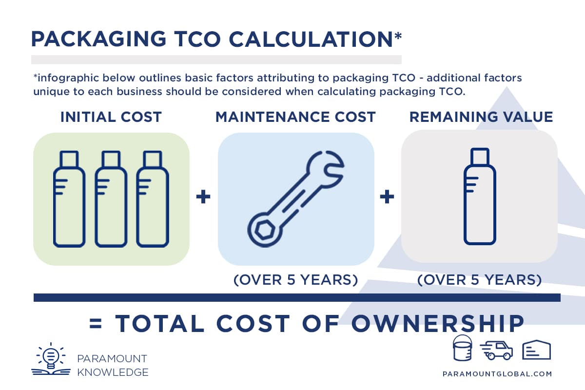 TCO formula