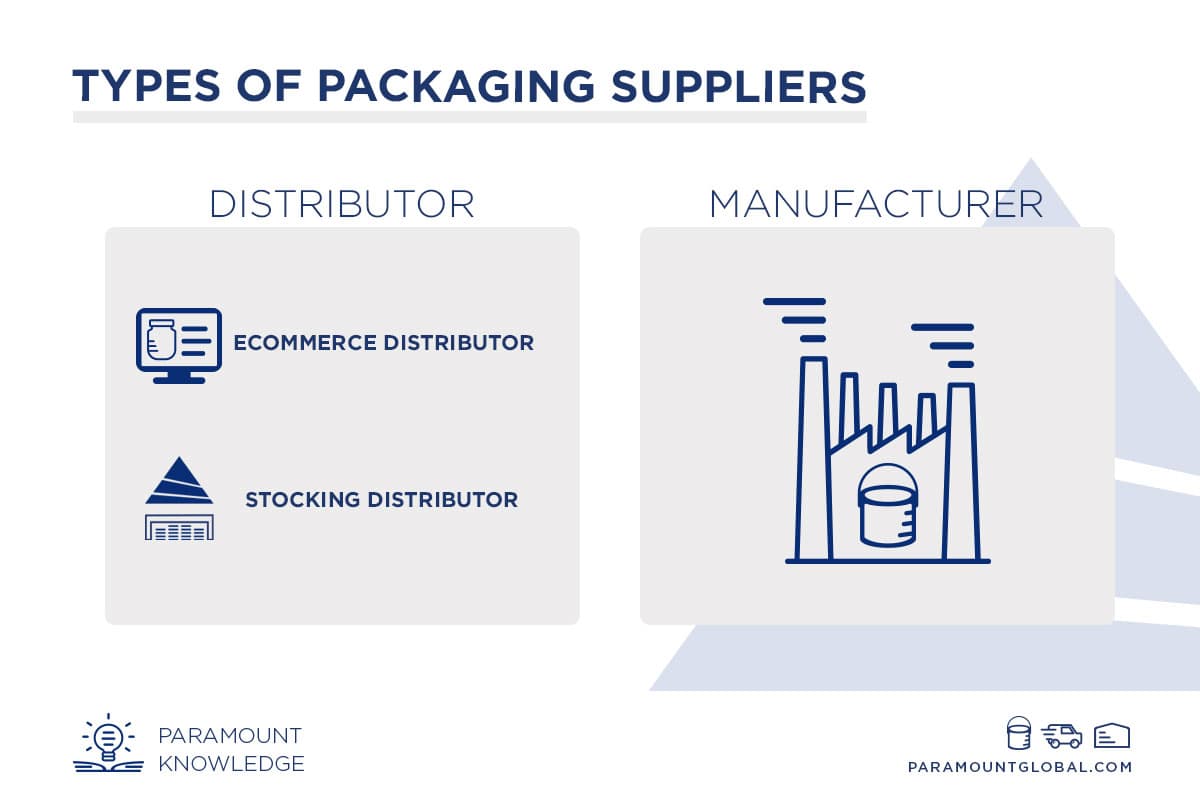 Infographic distinguishing between different types of packaging suppliers: Distributor and Manufacturer. Also segmenting distributors further into ecommerce and stocking distributors.