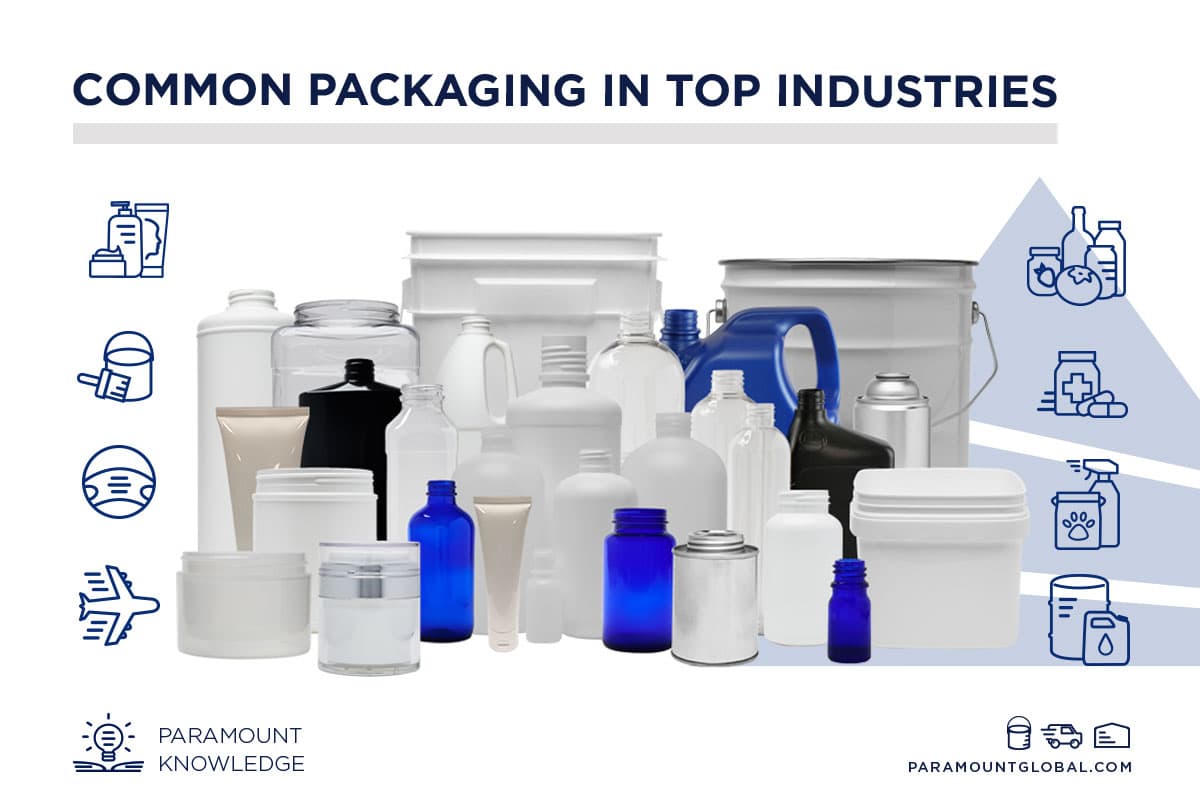 Common Packaging in Top Industries