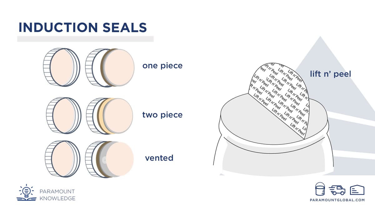 induction-seals